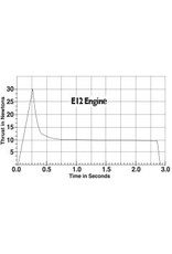 ESTES EST1693 E12-6 MODEL ROCKET ENGINES (3PK)