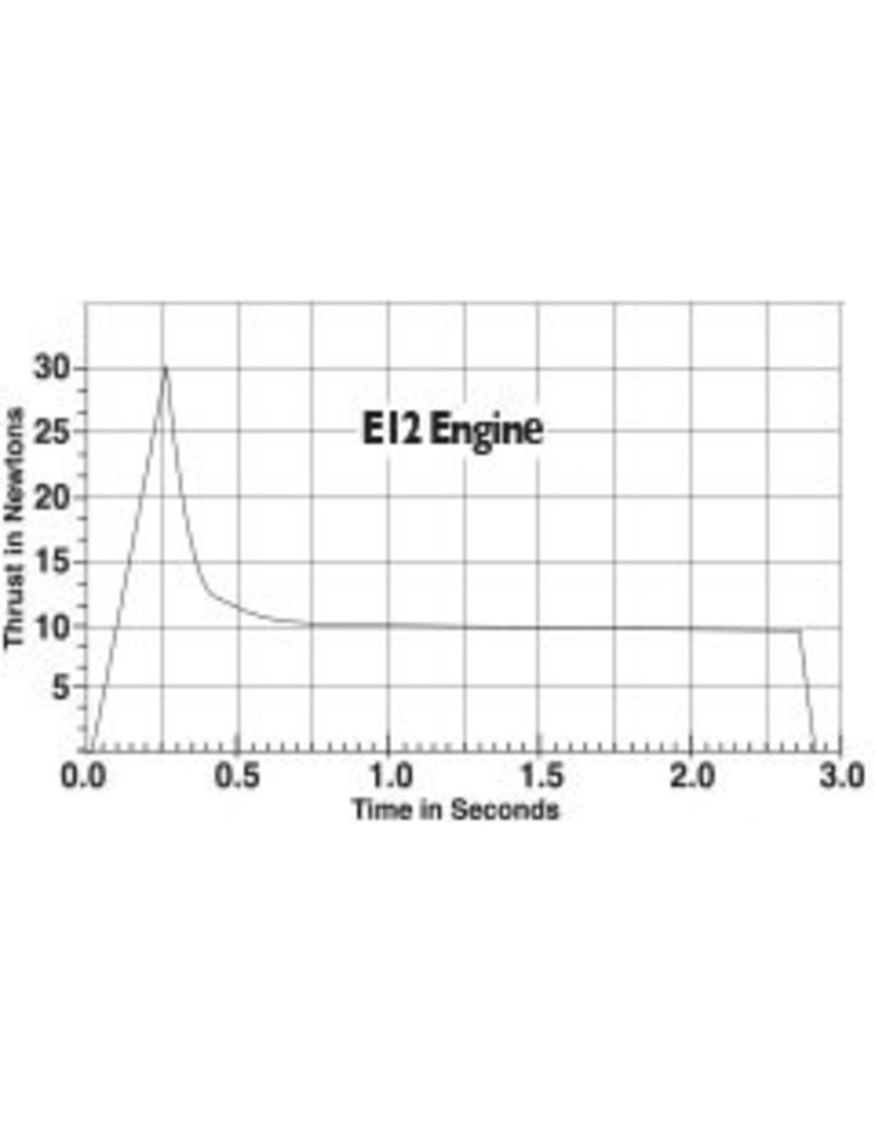 ESTES EST1693 E12-6 MODEL ROCKET ENGINES (3PK)