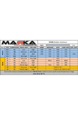 MARKA RACING PRODUCTS MRK-MZR-V1R05 V1 RCP REAR TIRE 5 DEGREE