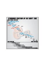 DS RACING DSC-CS3-LF3PK  COMPETITION III SLICK DRIFT TIRES (PINK) (LF-3) (4)
