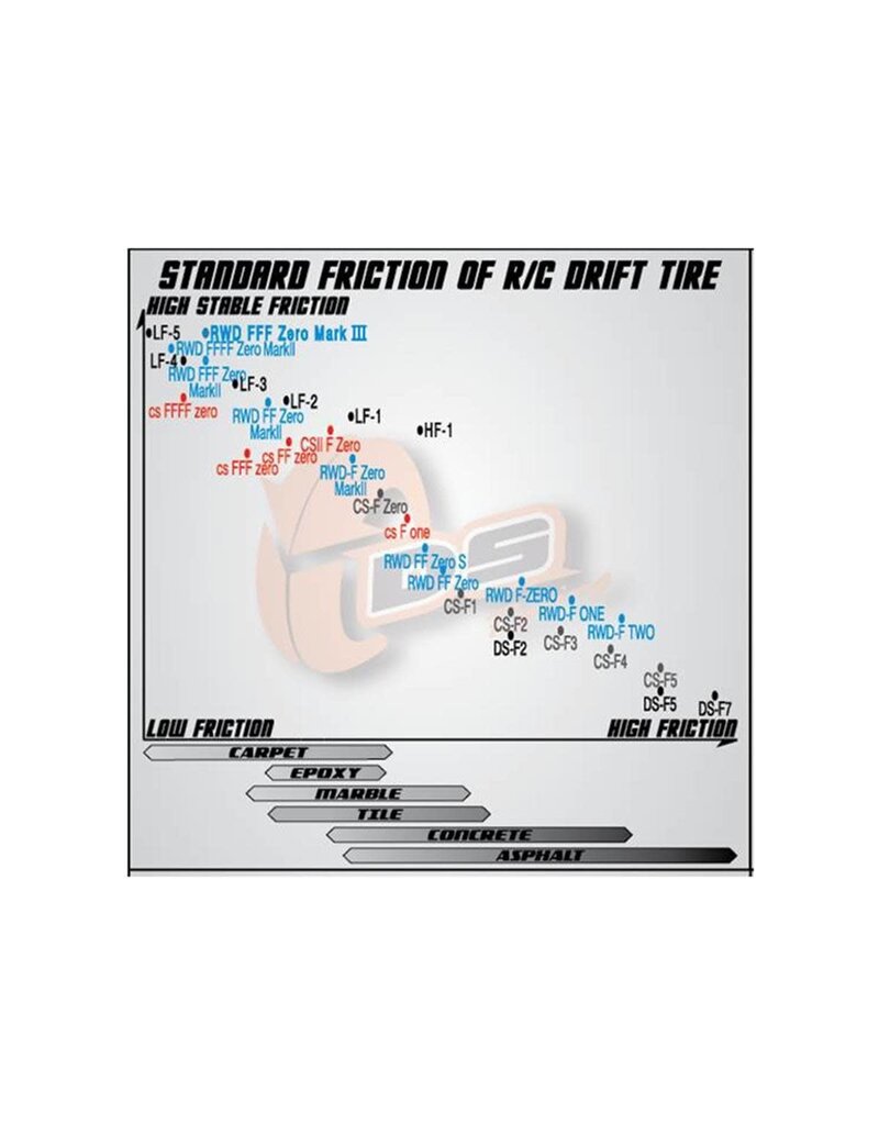 DS RACING DSC-CS3-LF3 COMPETITION III SLICK DRIFT TIRES (LF-3) (4)