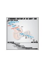 DS RACING DSC-CS3-LF3 COMPETITION III SLICK DRIFT TIRES (LF-3) (4)