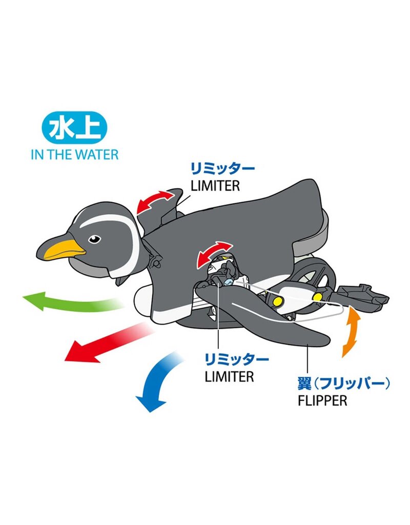 TAMIYA TAM70259 WALKING SWIMMING PENGUIN