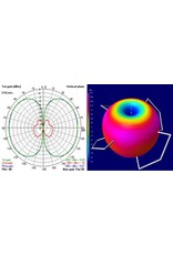SPEKTRUM SPMVX5851 TRICERA 5.8GHZ RHCP FPV ANTENNA