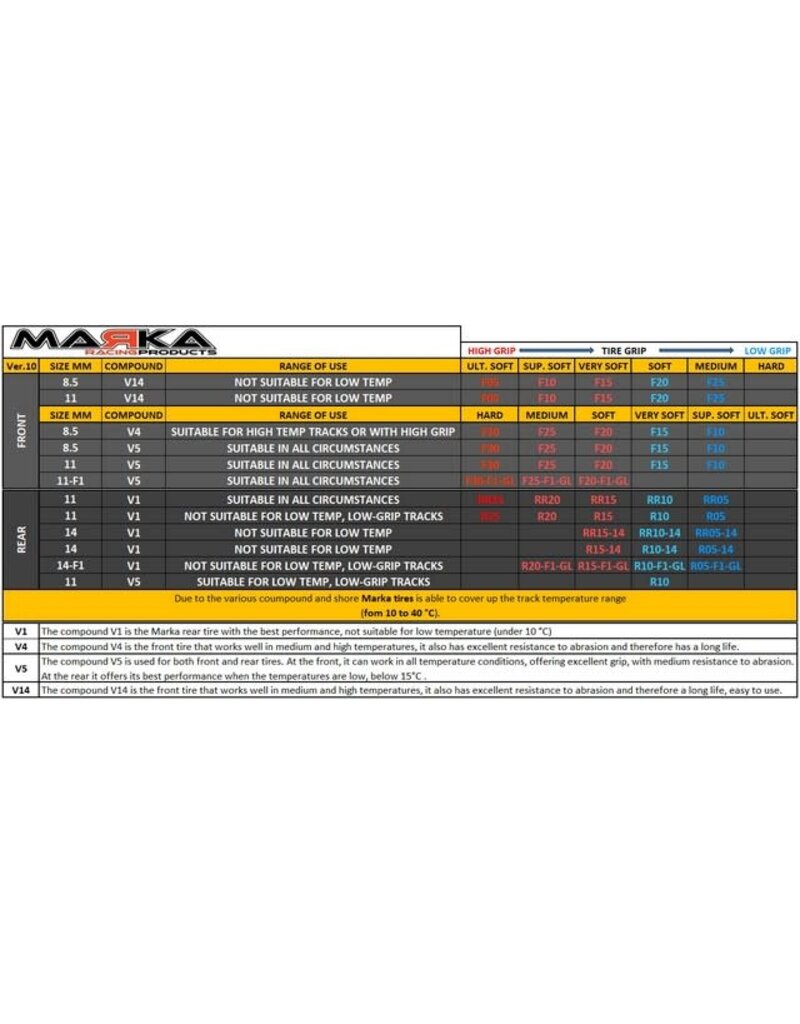 MARKA RACING PRODUCTS KEN MZR-V5F30-LP V5 RCP RUBBERFRONT TIRE LOW PROFILE 30 DEGREE HARD