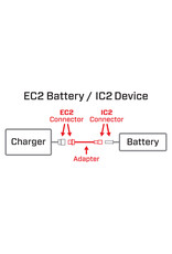 SPEKTRUM SPMXCA321 IC2 DEVICE TO EC2 BATTERY ADAPTER