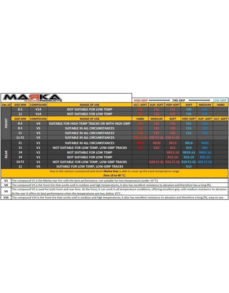 MARKA RACING PRODUCTS MRK-MZR-V1F-HG MINI-Z RCP RUBBER FRONT TIRE HIGH GRIP