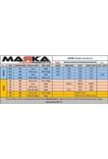 MARKA RACING PRODUCTS MRK-MZR-V1RR25-14 V1 MINI-Z RCP RUBBER TIRE 25 DEGREE 14MM
