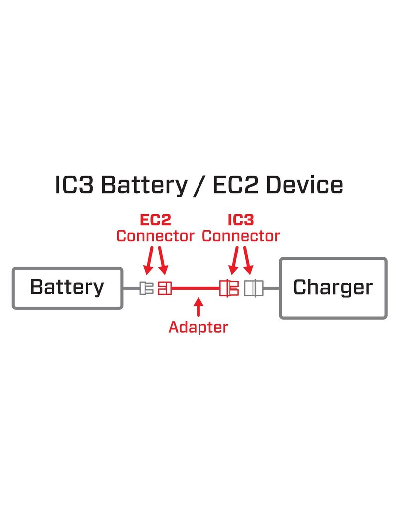 SPEKTRUM SPMXCA318 ADAPTER: IC3 BATTERY / EC2 DEVICE
