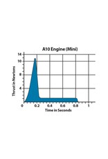 ESTES EST10015 A10-3T BAGGED ROCKET ENGINES (4)