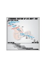 DS RACING DSC-HF-4SE FINIX FRICTION HF THREADED DRIFT TIRES (4)