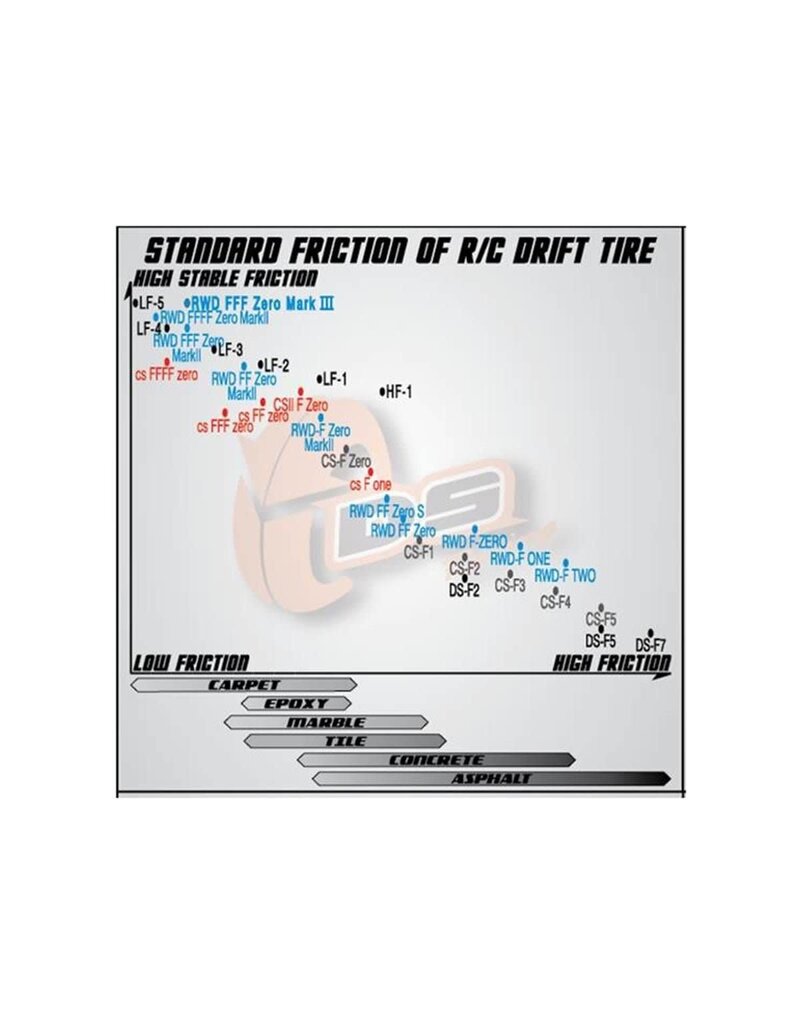 DS RACING DSC-HF-4SE FINIX FRICTION HF THREADED DRIFT TIRES (4)