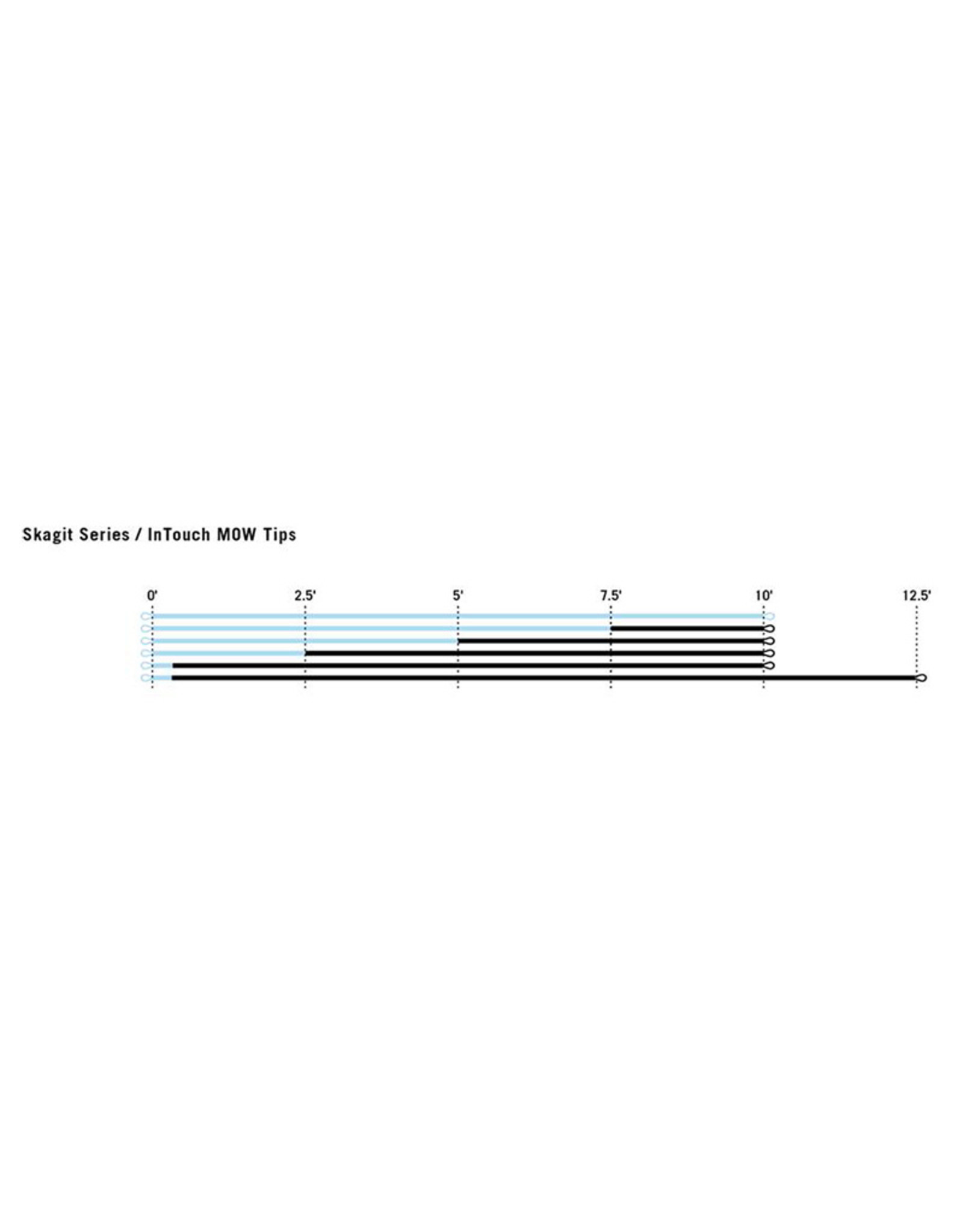 RIO Products MOW Tips