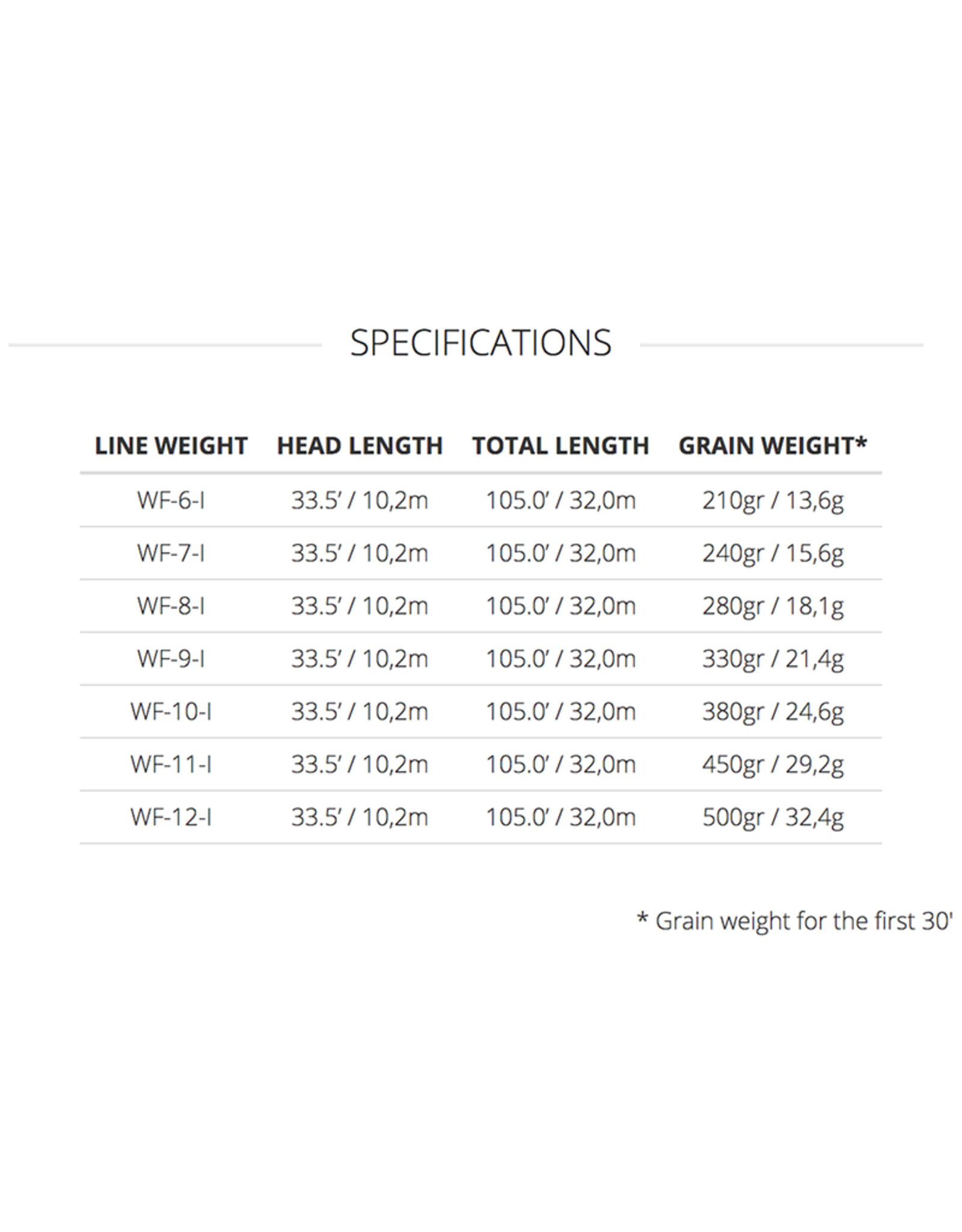 Scientific Anglers Sonar Titan Full Intermediate