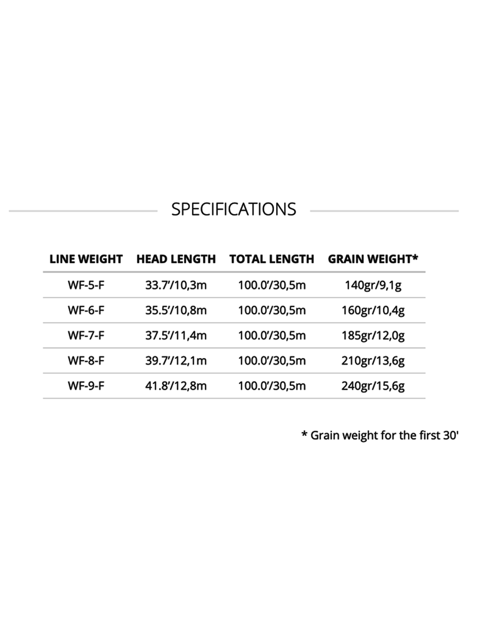 Scientific Anglers Amplitude Textured Bonefish