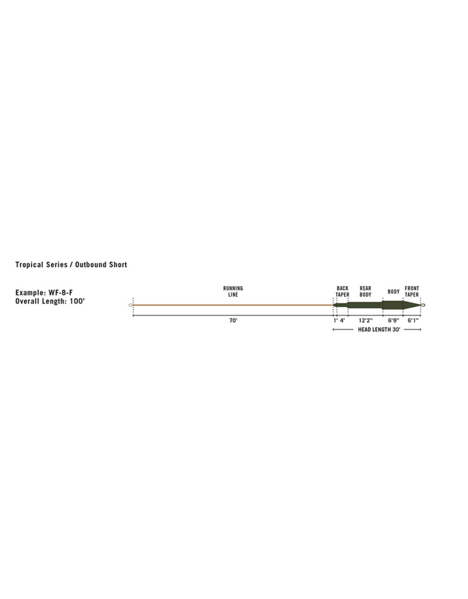 RIO Products Tropical OutBound Short I/S6