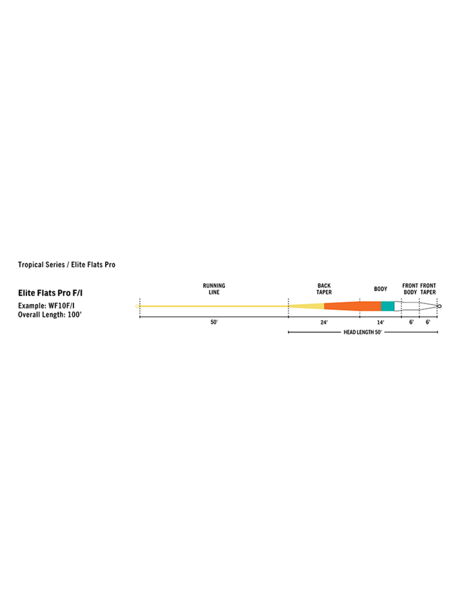 Rio Elite Flats Pro 15' Clear Tip - WF9F/I