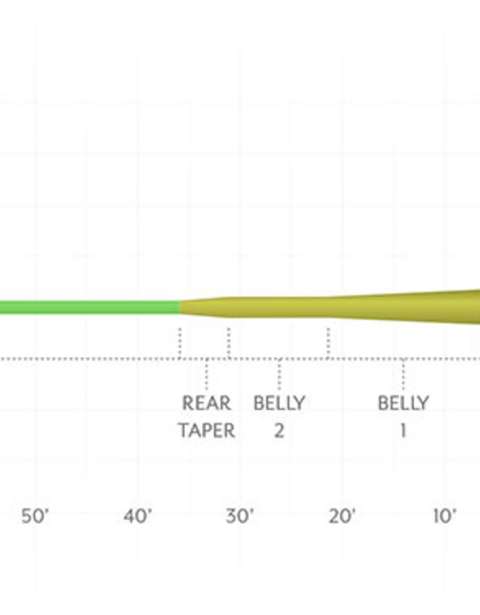 Scientific Anglers Amplitude Smooth: MPX Optic Green/Moss/Buckskin
