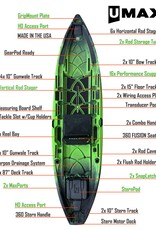 NuCanoe 2026 Unlimited MAX