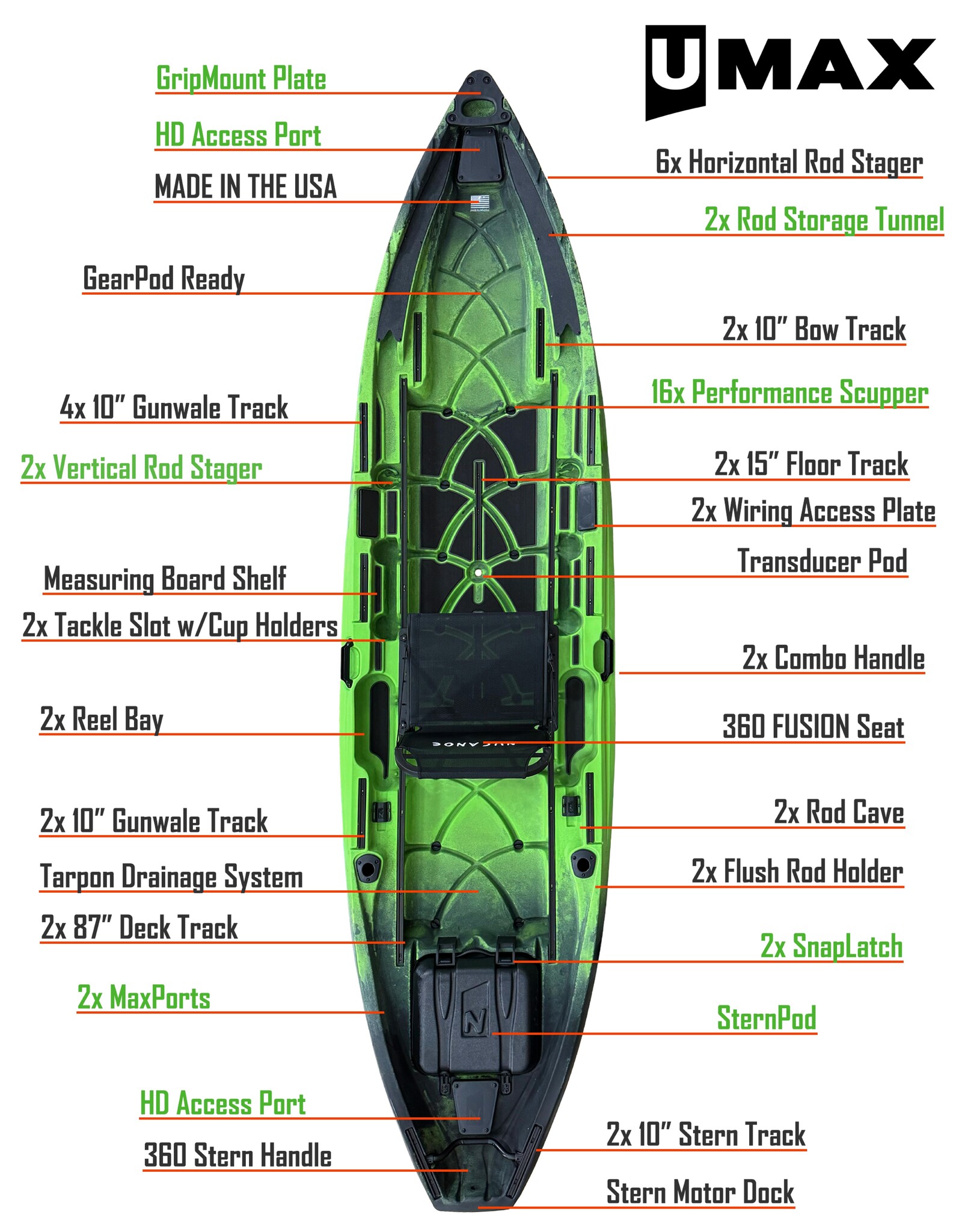 NuCanoe 2026 Unlimited MAX