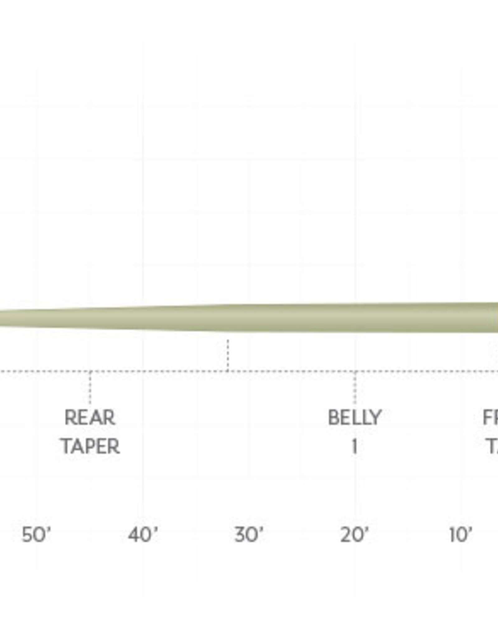 Scientific Anglers AMPLITUDE SMOOTH PANFISH