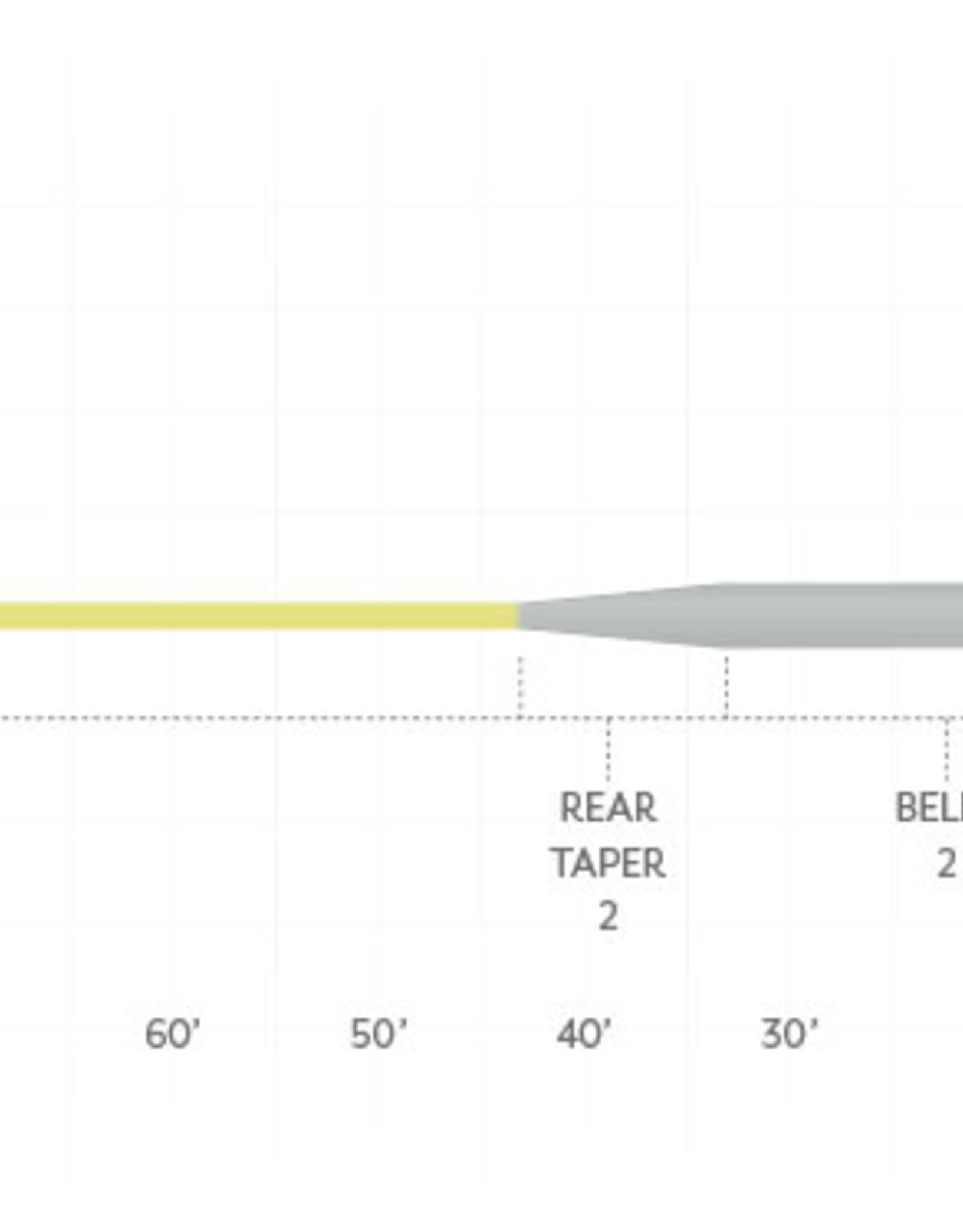 Scientific Anglers Sonar Sink Tip Mini