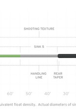 Scientific Anglers Sonar Titan Triple Density
