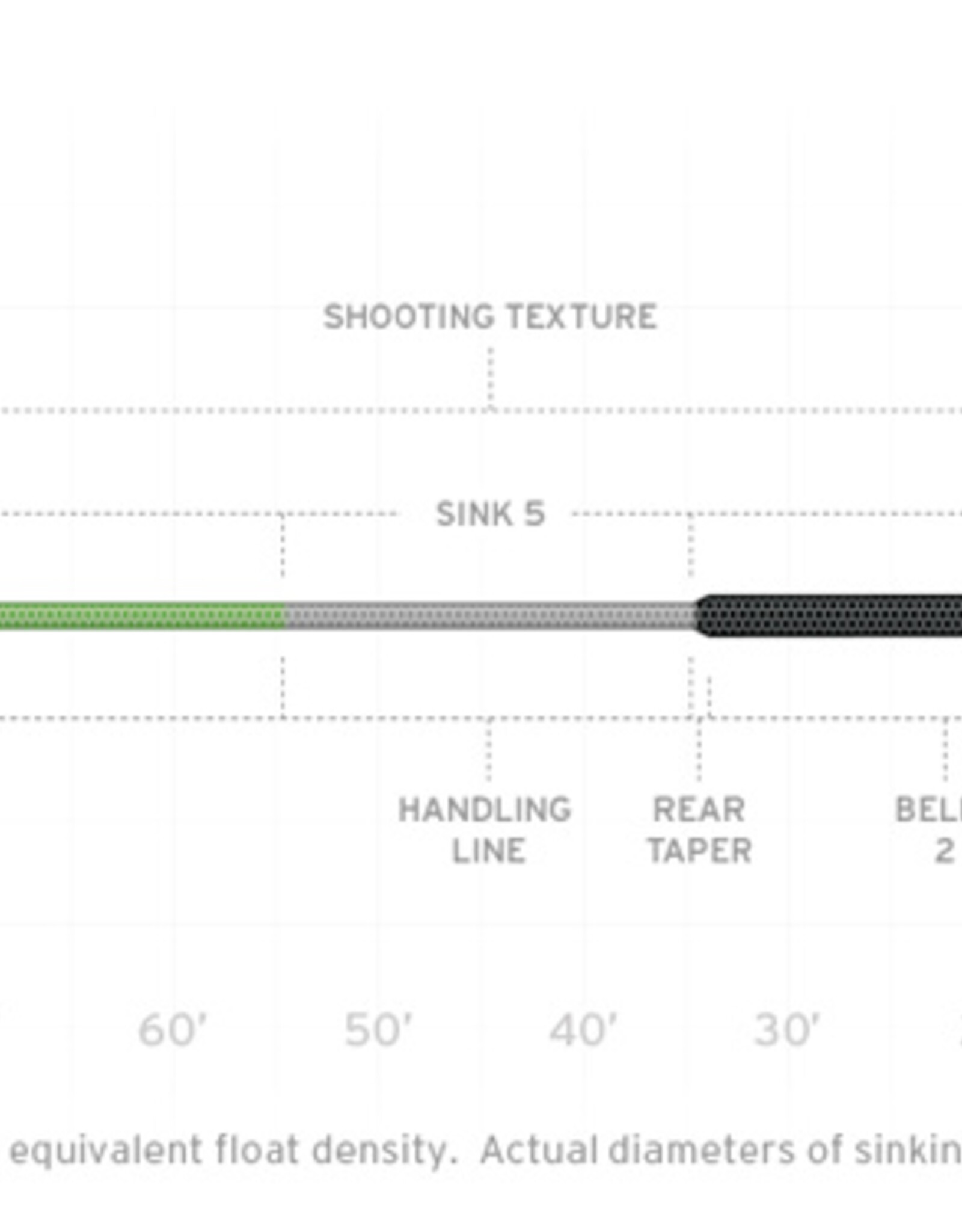 Scientific Anglers Sonar Titan Triple Density