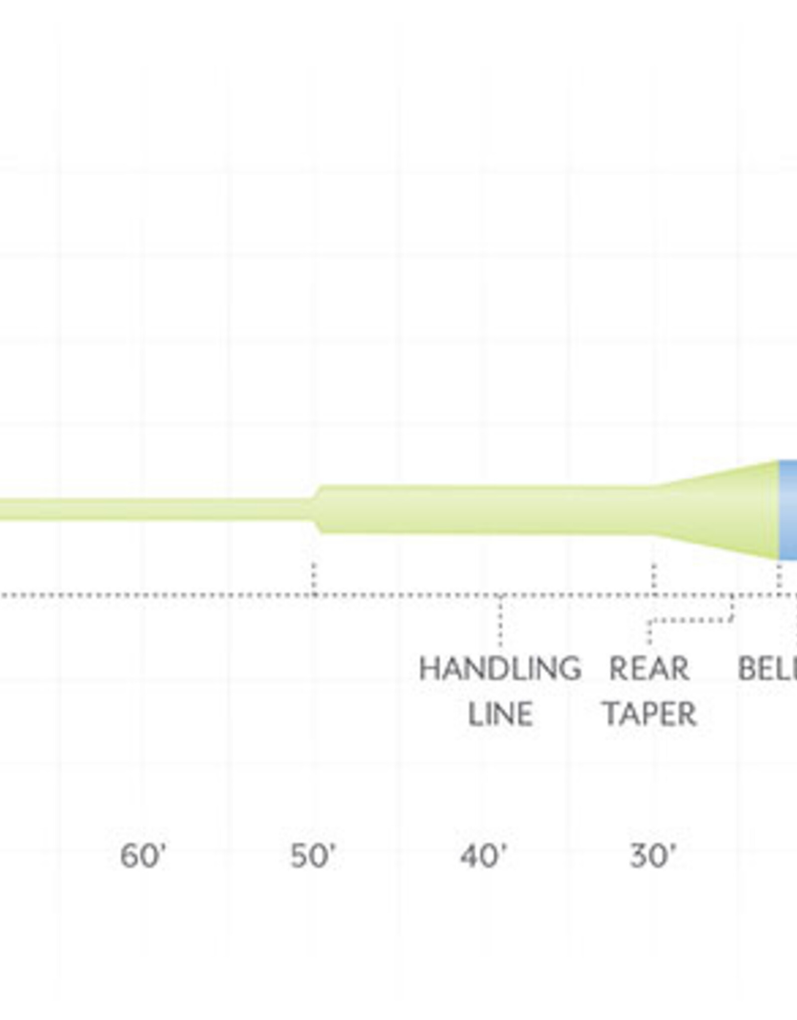 Scientific Anglers Sonar Trout Express
