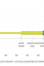 Scientific Anglers Sonar Sink 25 Cold