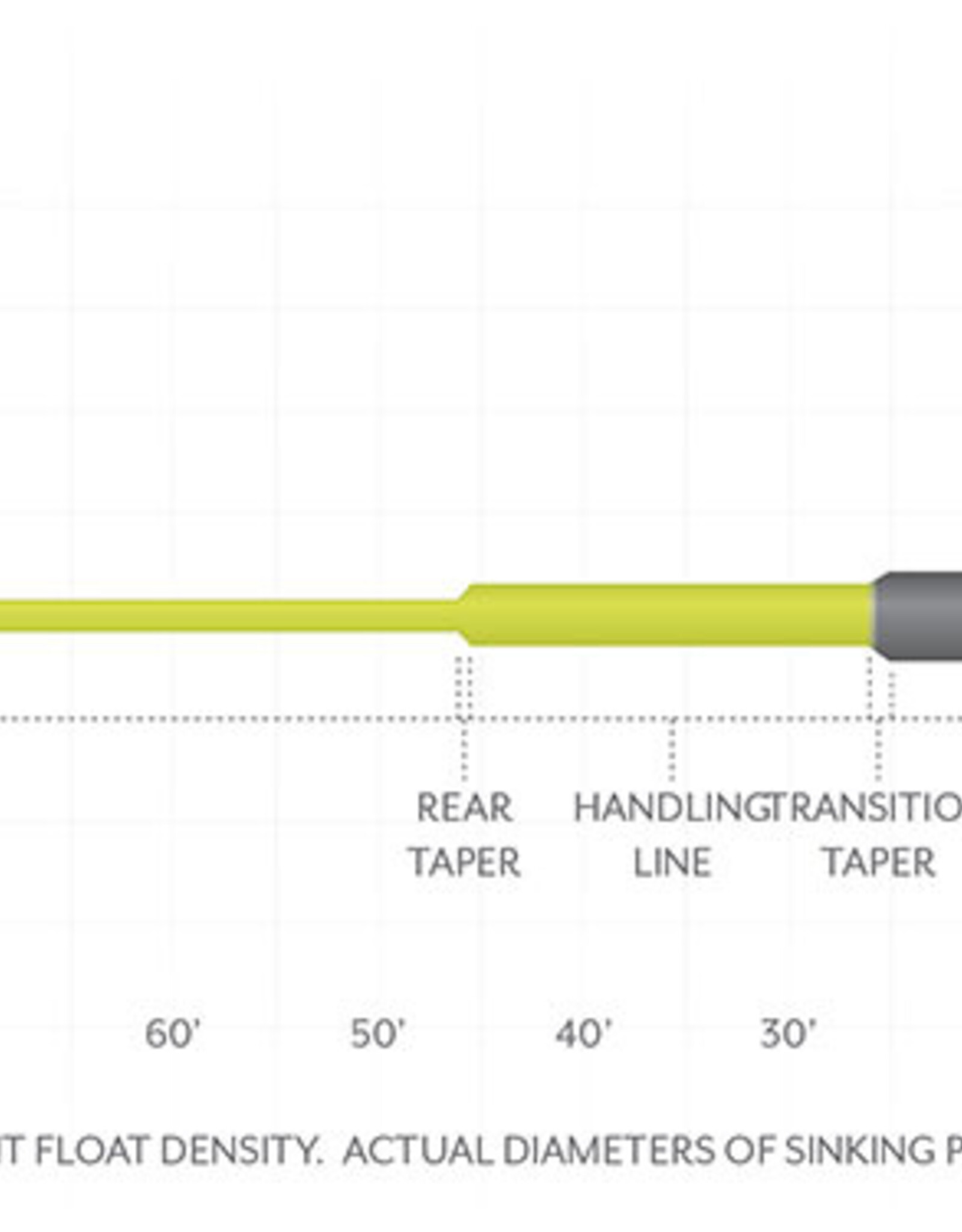 Scientific Anglers Sonar Sink 25 Cold