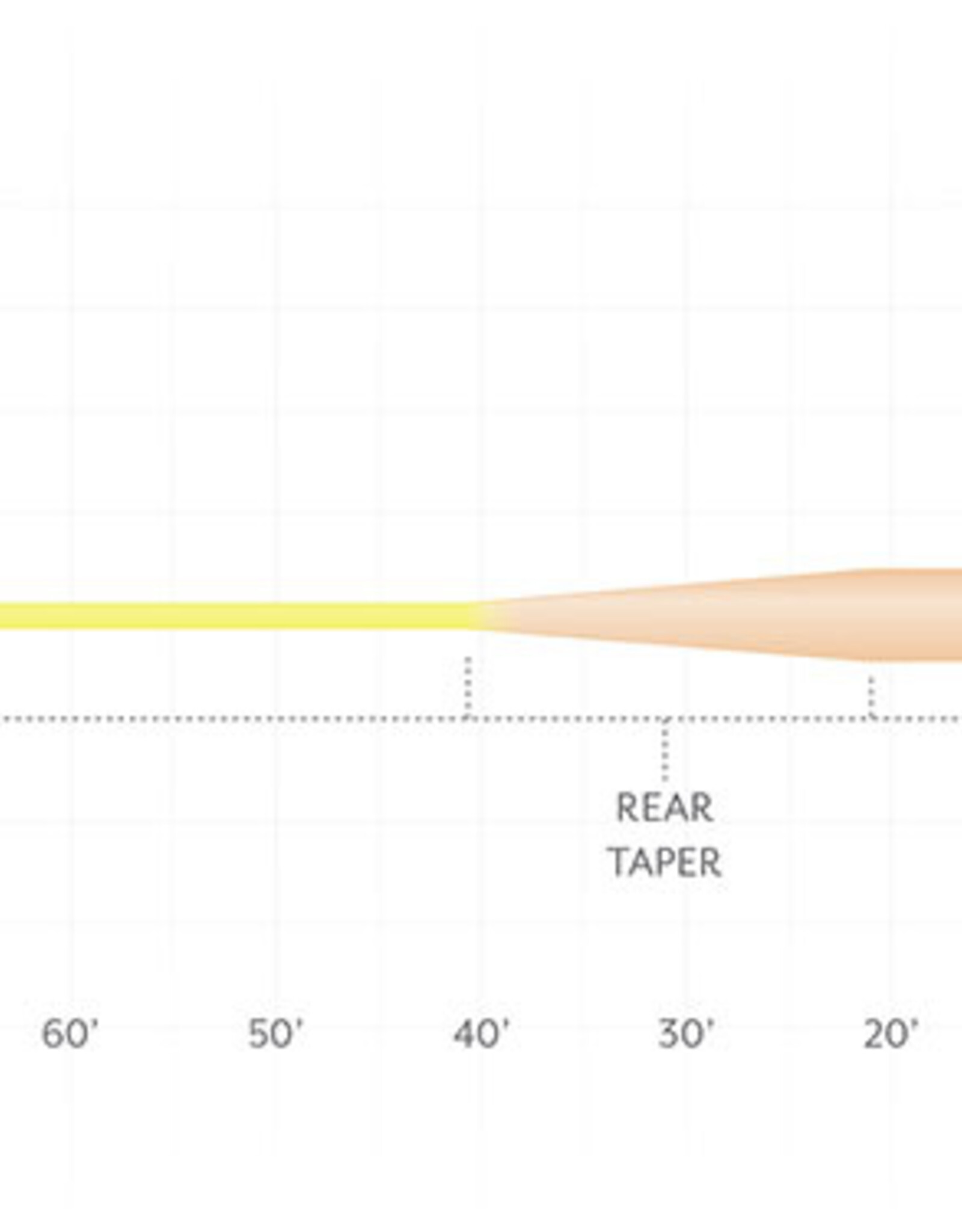 Scientific Anglers Sonar Grand Slam Clear Tip