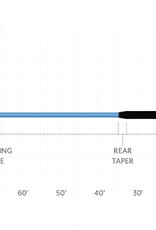 Scientific Anglers Sonar Tropical/Jungle Custom Tip