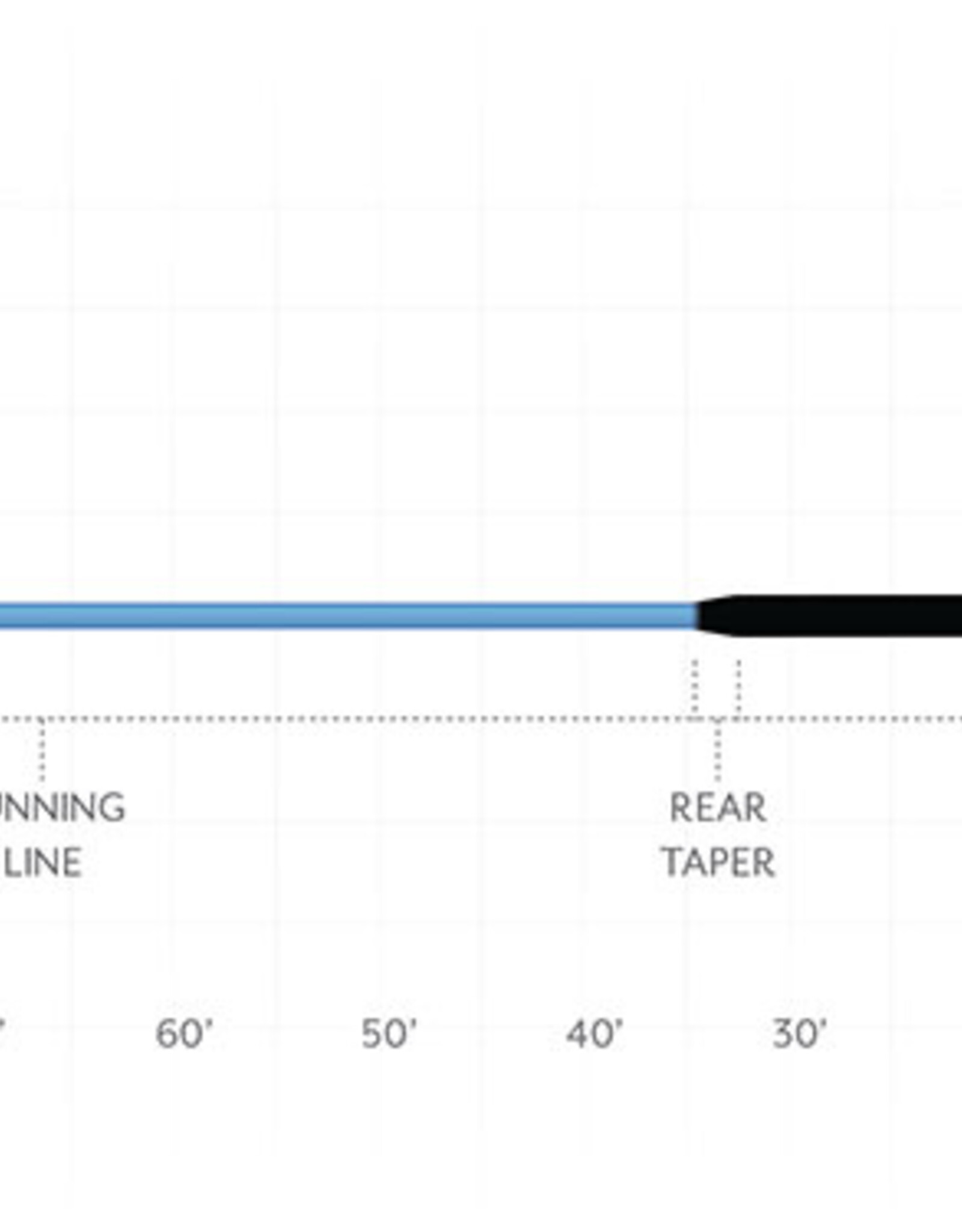 Scientific Anglers Sonar Tropical/Jungle Custom Tip