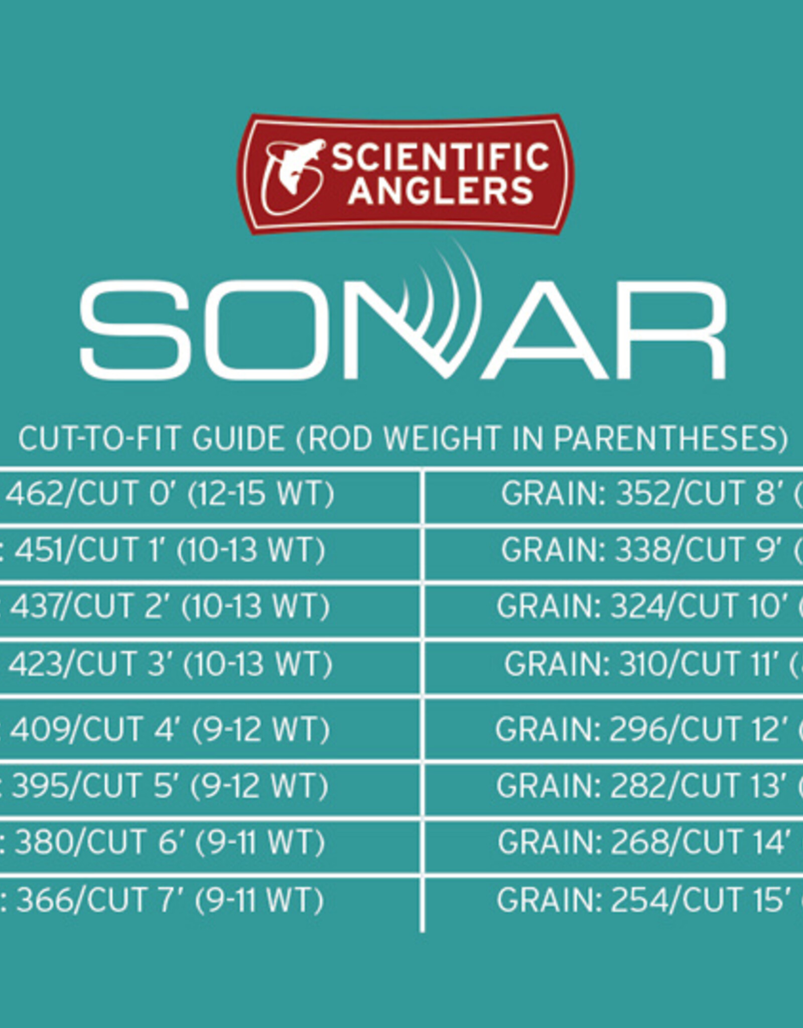 Scientific Anglers Sonar Tropical/Jungle Custom Tip