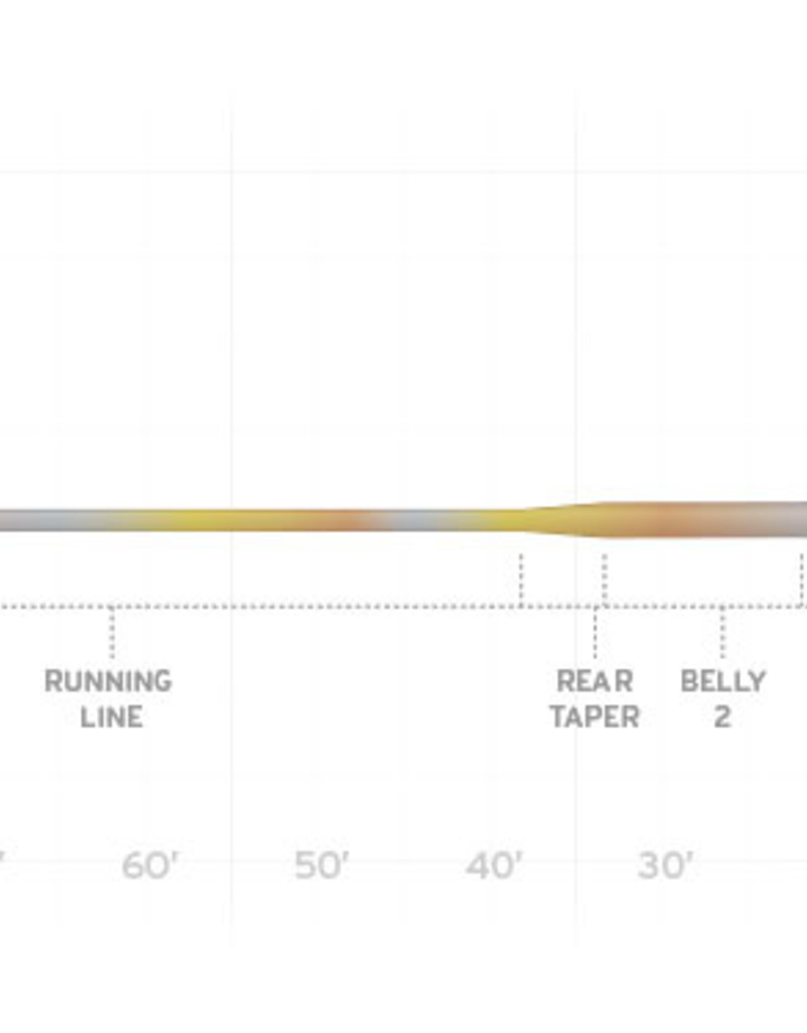 Scientific Anglers Sonar Stillwater Camo Clear