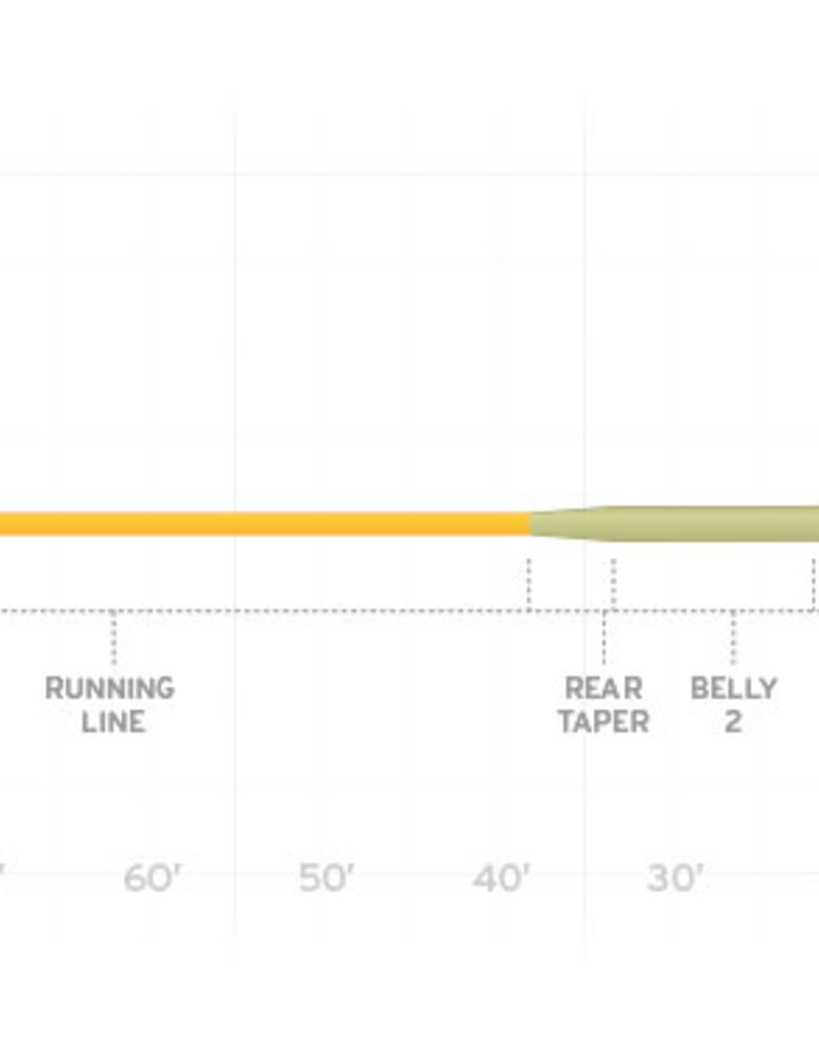 Scientific Anglers Sonar Stillwater Clear Emerger Tip