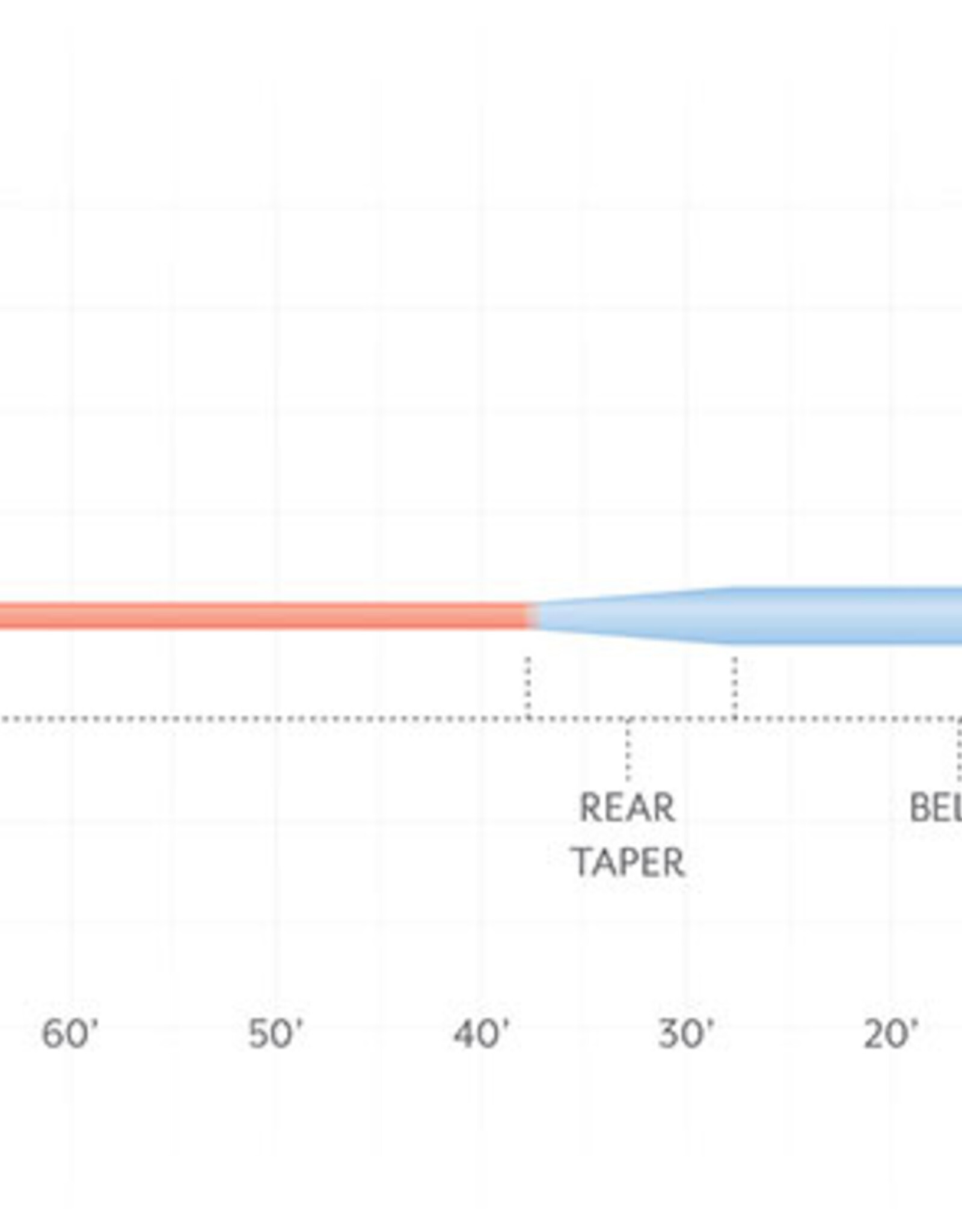 Scientific Anglers Mastery Saltwater