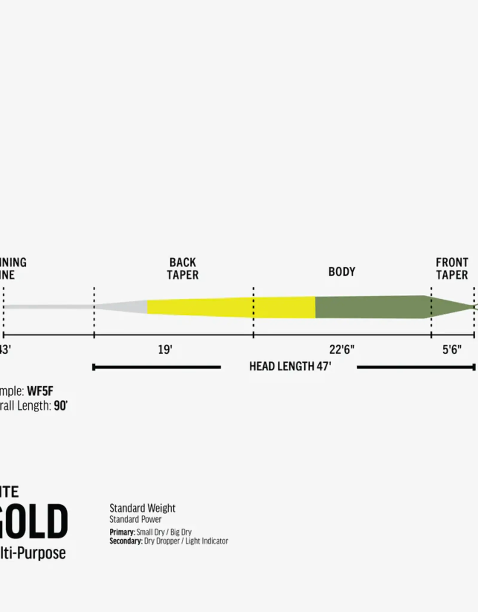 RIO Products Elite RIO Gold