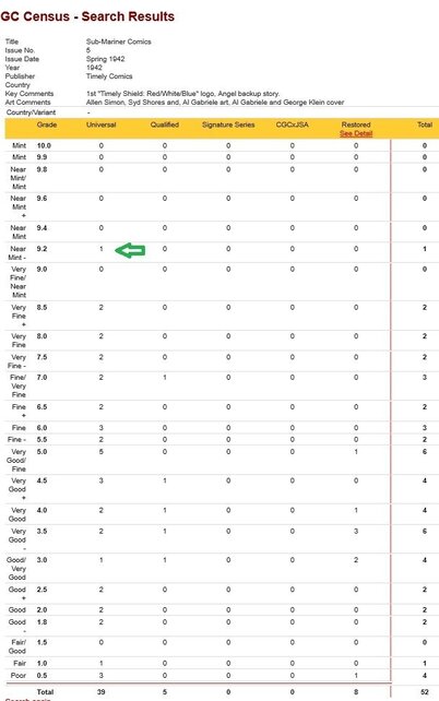 SUB-MARINER COMICS #5 CGC 9.2 OWW SINGLE HIGHEST GRADED ! CGC #1293263004