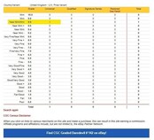 DAREDEVIL #142 CGC 9.8W SINGLE HIGHEST GRADED UK VARIANT! #4510724007