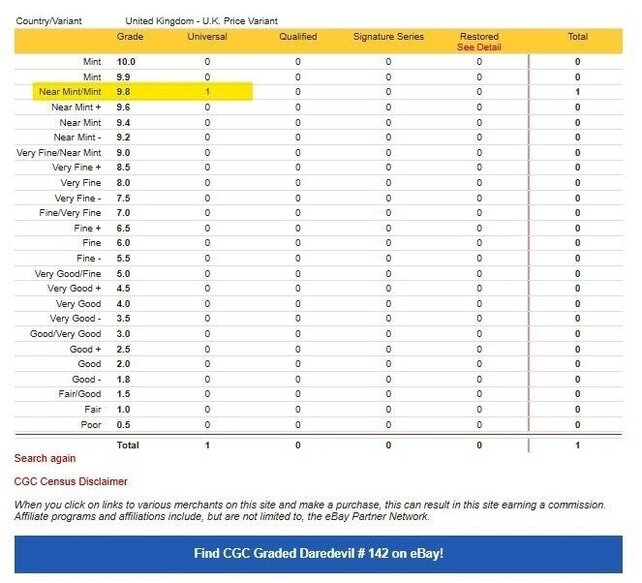 DAREDEVIL #142 CGC 9.8W SINGLE HIGHEST GRADED UK VARIANT! #4510724007