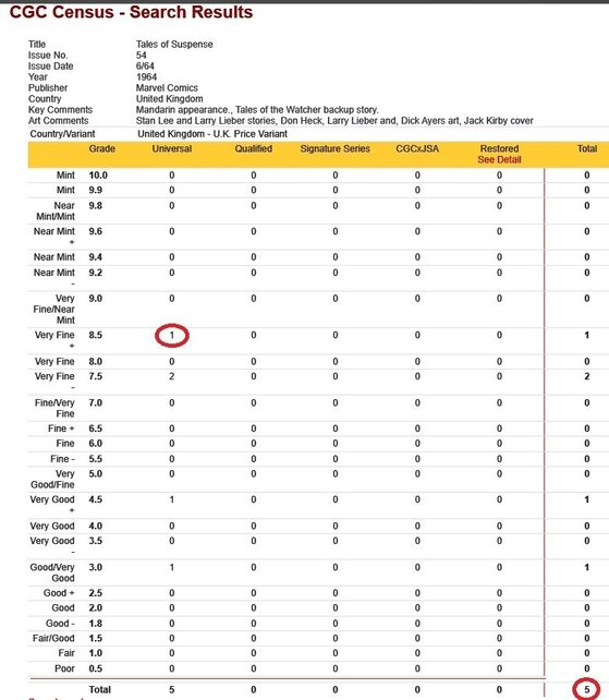 TALES OF SUSPENSE #54 CGC 8.5 UK VARIANT SINGLE HIGHEST GRADED #4500807012