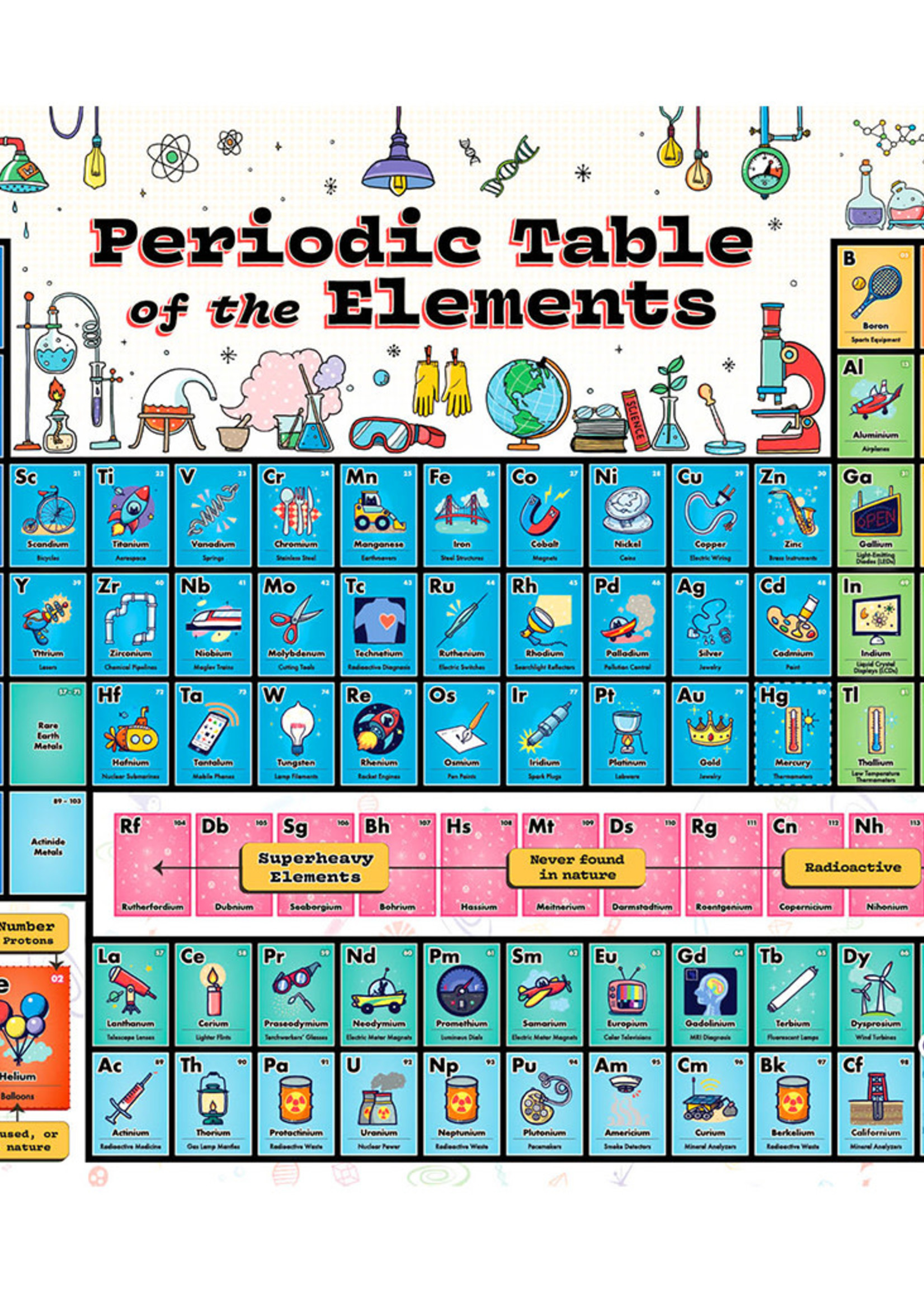 Remarks Puzzles 1000 Piece Periodic Table Puzzle