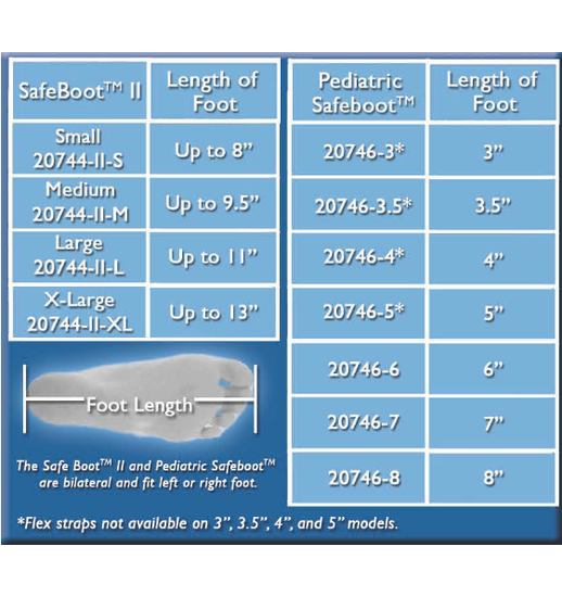 RM- Restorative Medical Safe Boot I and Safe Boot II Restorative Medical SB I
