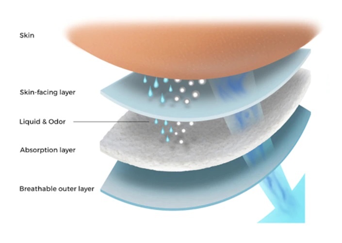 TENA-Tena Tena Stretch Ultra Brief Medium 40/bg