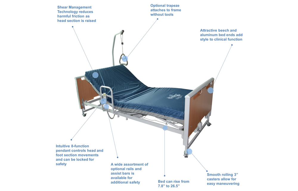 Invacare ETUDE Automatic Bed Package