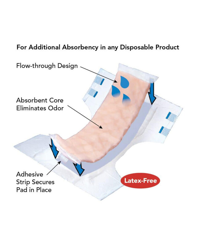 Disposable Absorbent Underwear in Edmonton - Edmonton Medical Supplies &  Home Health Care Products Store