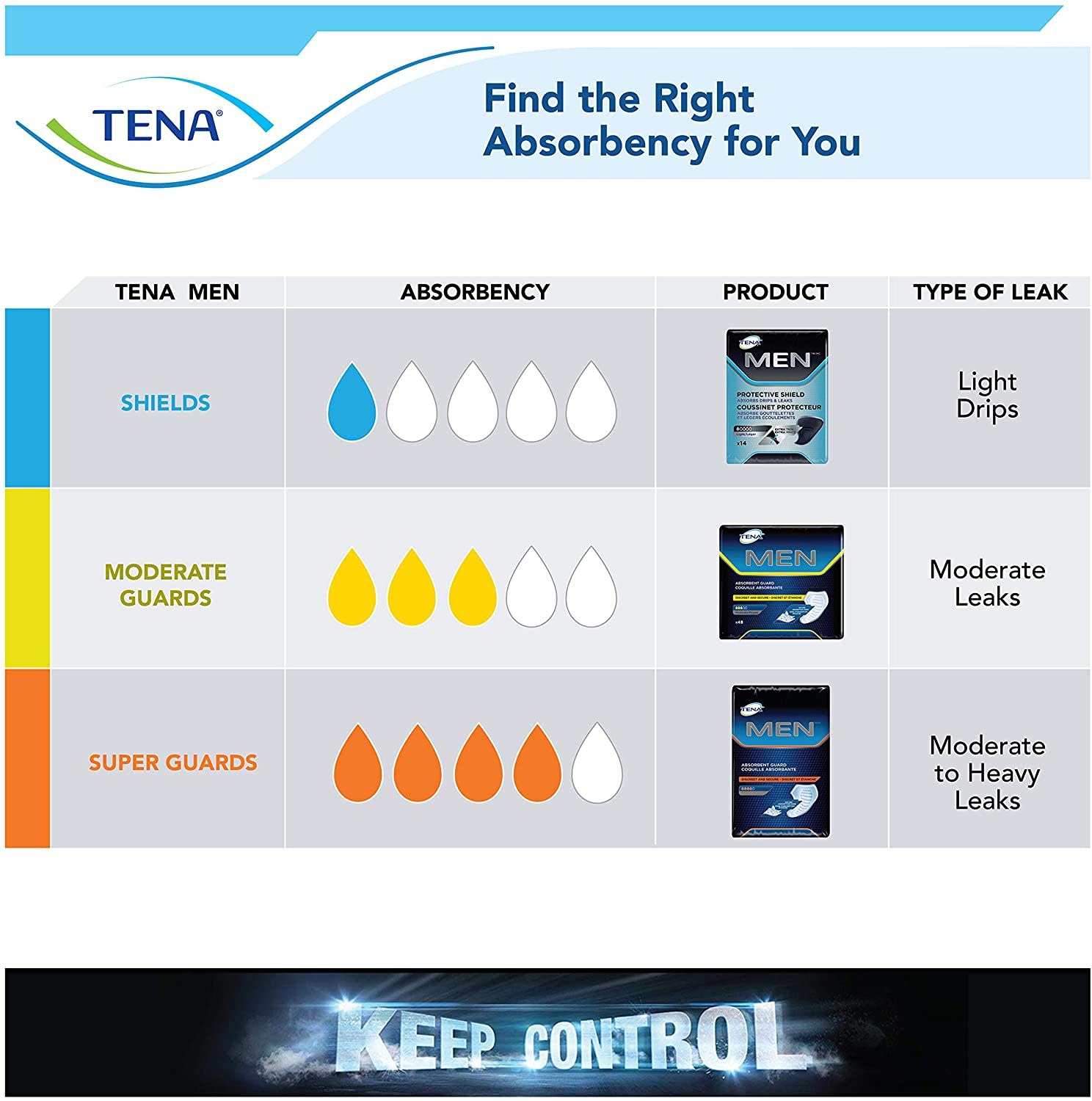 TENA-Tena Tena Absorbent Guards for Men Moderate