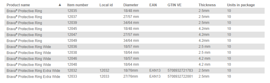 COL-Coloplast Brava® Protective Seal